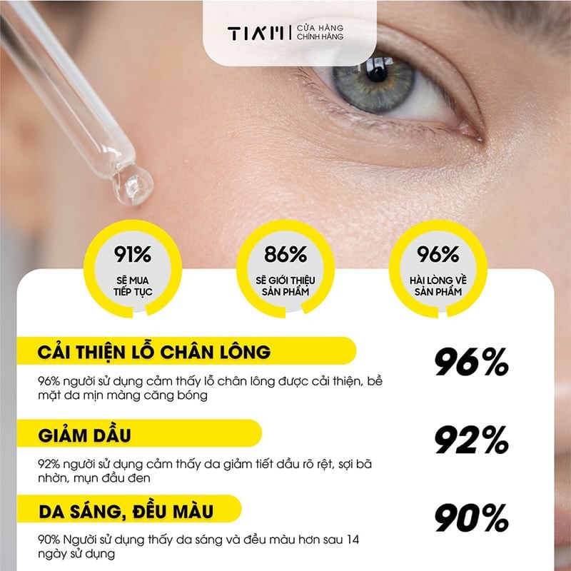 Tinh Chất Serum Thu Nhỏ Lỗ Chân Lông, Kiểm Soát Dầu Nhờn Và Ngừa Mụn Tiam Niacinamide 20% + Zinc 1% Tiam Pore Minimizing 21