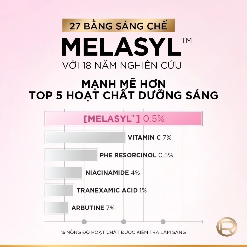 Tinh Chất Dưỡng Sáng Da Mờ Thâm nám Serum Loreal Paris Glycolic Melasyl 8% [Melasyl+Glycolic+Niacinamide]