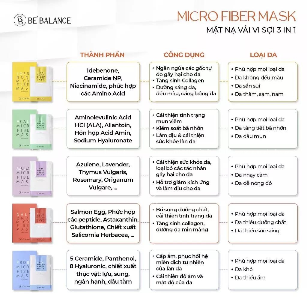 Mặt Nạ Vải Vi Sợi Be'Balance MICRO FIBER MASK 3in1 giúp Làm Đẹp Da (1 miếng)