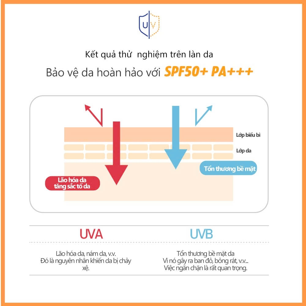 Combo serum dưỡng trắng 5% Niacinamide + kem chống nắng vật lý Miinskin