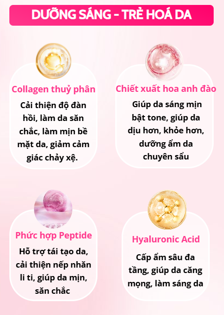 Toner Miinskin dạng xịt khoáng PDRN Hoa anh đào