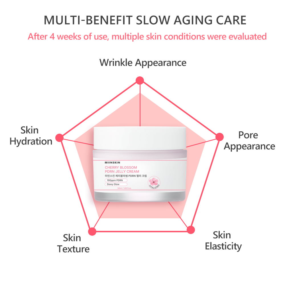 Kem Miinskin dạng thạch PDRN Hoa anh đào