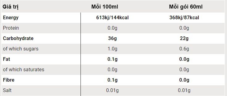 Gel Năng Lượng Go Isotonic Energy - 60ml - 87kcal