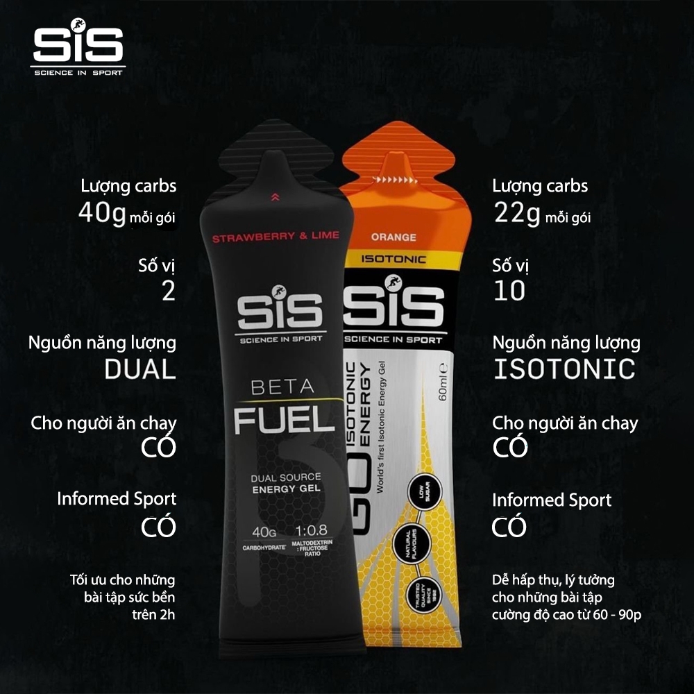 Gel Năng Lượng SiS Gel Beta Fuel  60ml - 160kcal