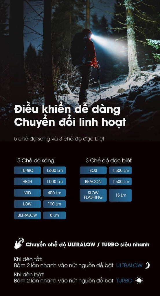 Đèn pin đội đầu Nitecore HC60 UHE sáng 1600 lumen chiếu xa 157m