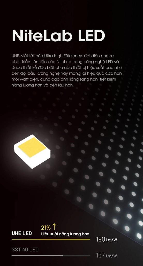 Đèn pin đội đầu Nitecore HC60 UHE sáng 1600 lumen chiếu xa 157m