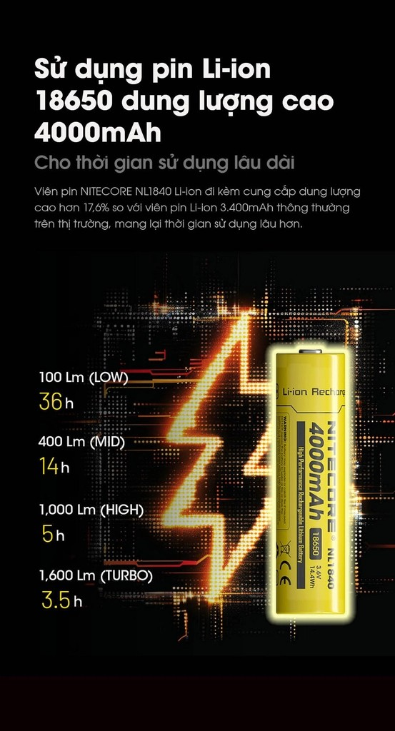 Đèn pin đội đầu Nitecore HC60 UHE sáng 1600 lumen chiếu xa 157m