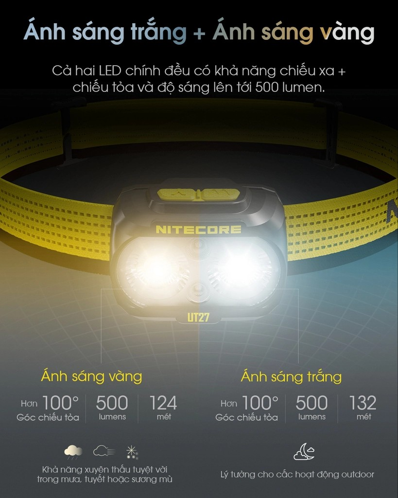 Đèn đội đầu NITECORE UT27 sáng 800lm chiếu xa 160m pin 1300mAh USB-C chuyên chạy marathon, chạy trail