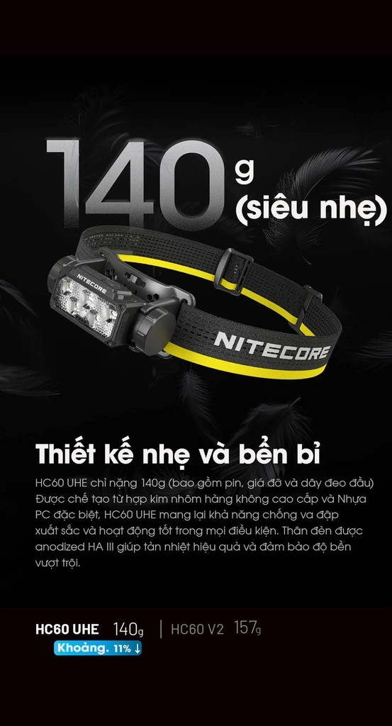 Đèn pin đội đầu Nitecore HC60 UHE sáng 1600 lumen chiếu xa 157m