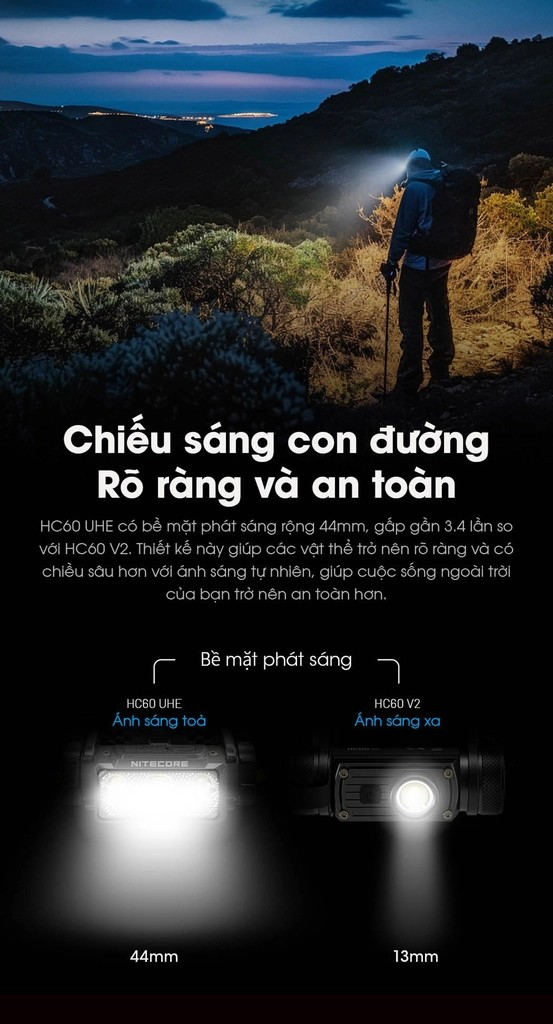 Đèn pin đội đầu Nitecore HC60 UHE sáng 1600 lumen chiếu xa 157m
