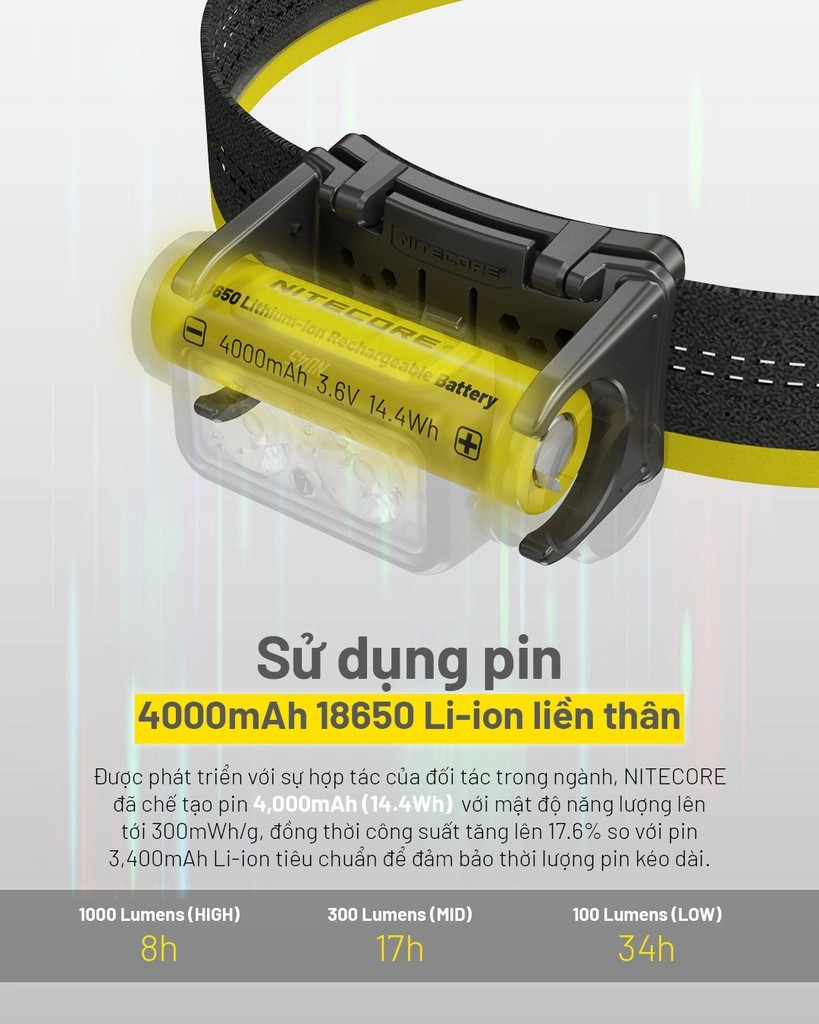 Đèn đội đầu NITECORE NU45 sáng 1700lm chiếu xa 172m pin 18650 4000mAh nhẹ 126gr chuyên cho chạy trail