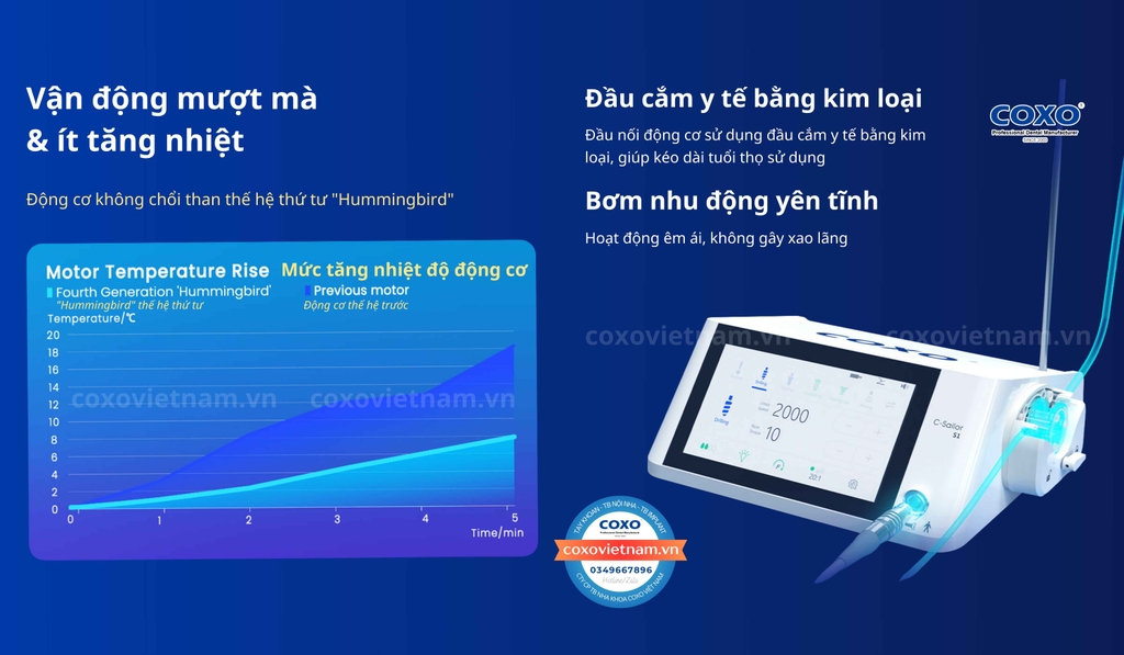 Máy cắm Implant Coxo C-Sailor S1 hoạt động hiệu quả, ổn định