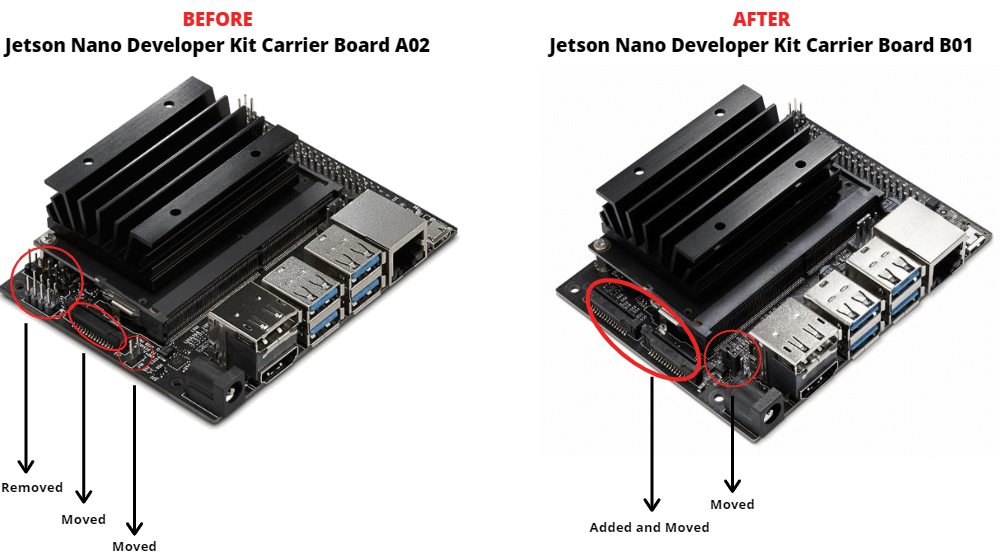 Máy tính AI NVIDIA Jetson Nano Developer Kit B01 Máy tính AI NVIDIA Jetson Nano Developer Kit B01