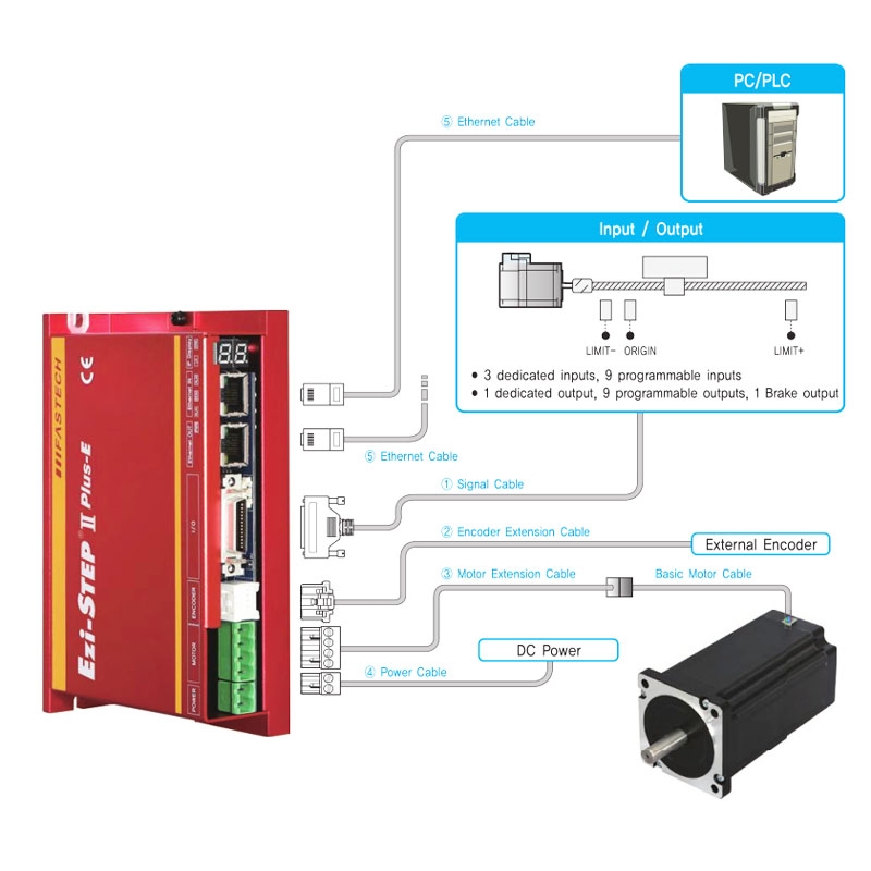 Cáp I/0 CSRV-S-003F Dài 3M Cable MDR 26 Pin Male to 26 Core Flying ...
