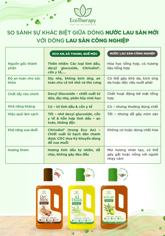 Nước lau sàn ECO AN 1000ml