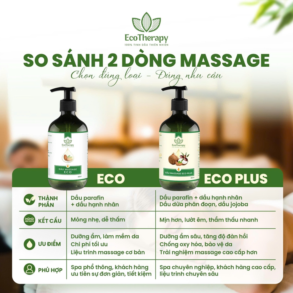 Dầu Massage Eco Plus 480ml, Can 5 Lít - Dưỡng Ẩm Sâu, Thẩm Thấu Nhanh, Dầu Nền Pha Tinh Dầu Không Nhờn Cho Spa Dapharco