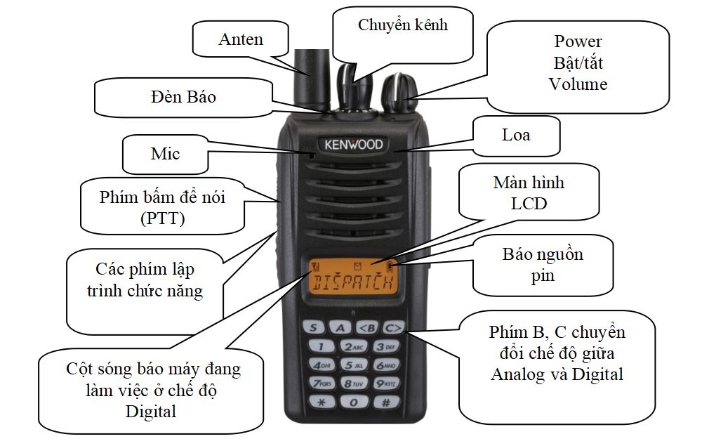 Máy bộ đàm Kenwood NX-306Plus