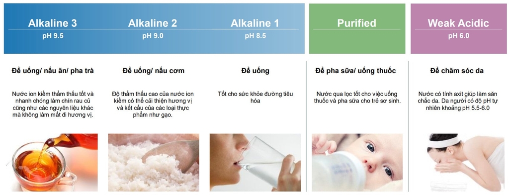 5-loai-nuoc-tu-may-dien-giai-panasonic-tk-as500
