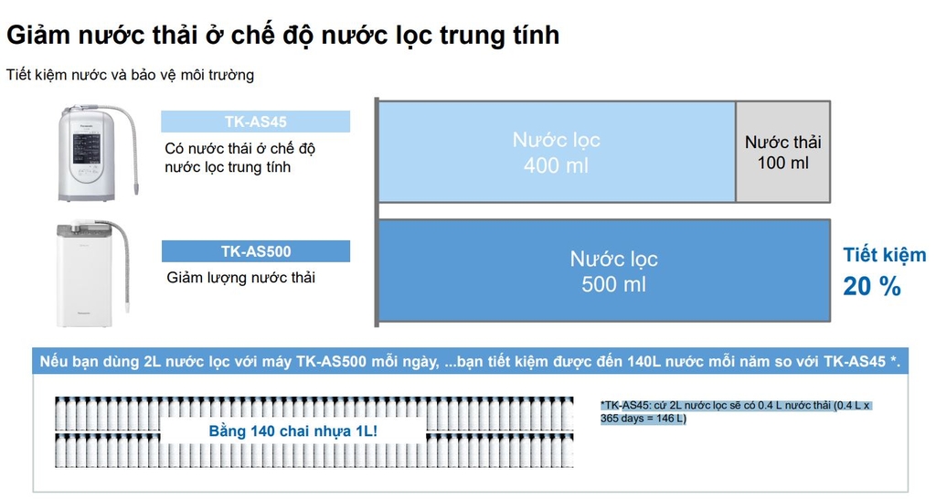 giam-nuoc-thai-o-che-do-nuoc-trung-tinh