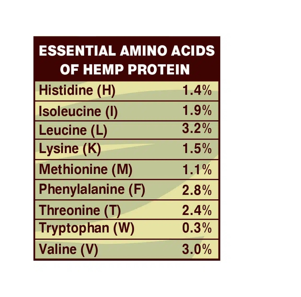 Protein hạt gai dầu hữu cơ 200gr 48% 
Dragon Superfoods