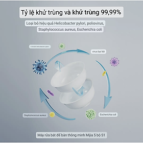 Máy Rửa Bát Xiaomi Mijia 5 Bộ S2 – Khử Trùng 99,9% Kết Nối App Mihome