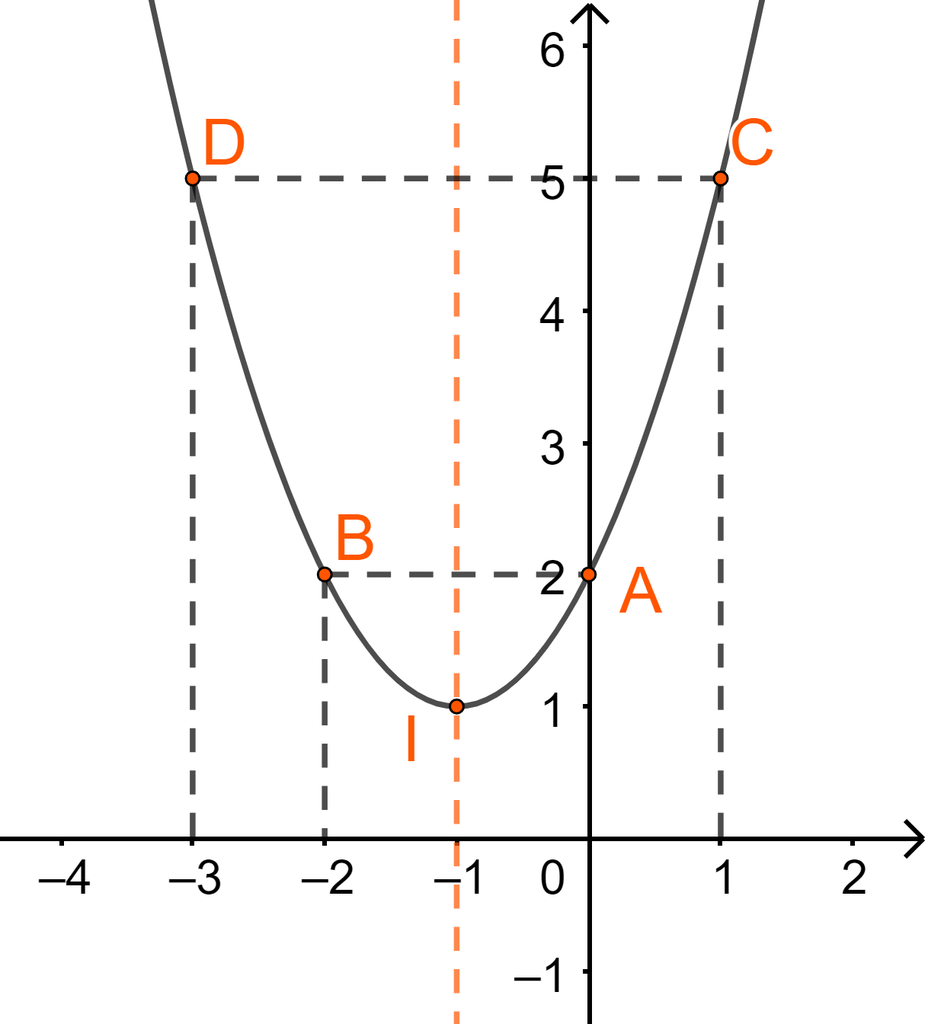 WinQ Bút Lông Bảng WB02 (20 Cây/ Hộp; 5 Hộp/ Lốc; 60 Hộp/ Thùng)