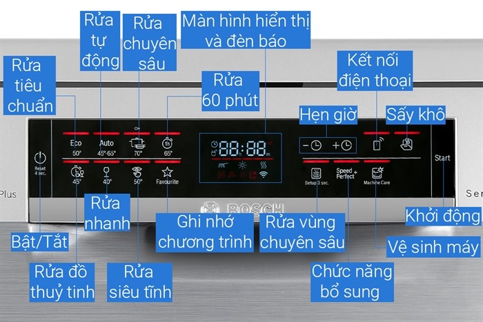 Máy Rửa Chén Độc Lập Bosch SMS6ECI93E
