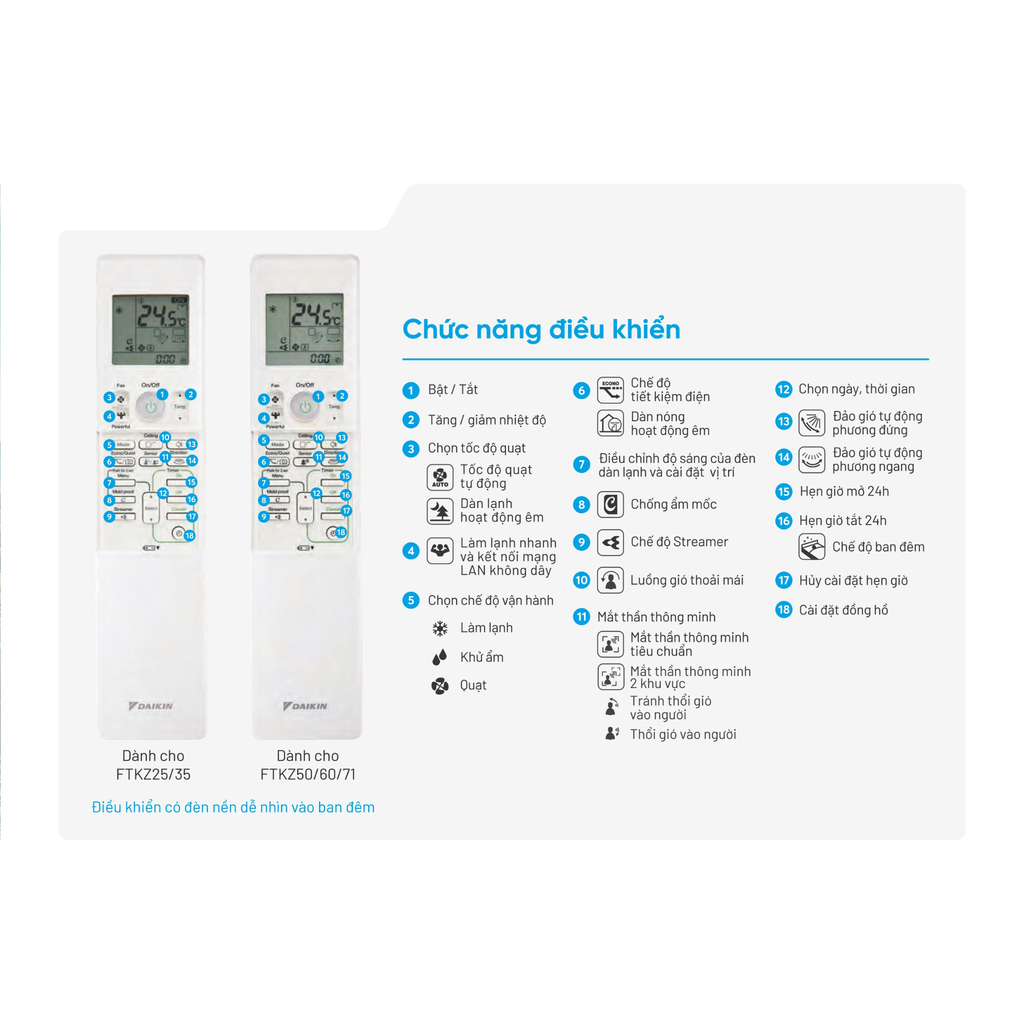 Daikin treo tường Inverter 3.0HP FTKZ71VVMV/RKZ71VVMV