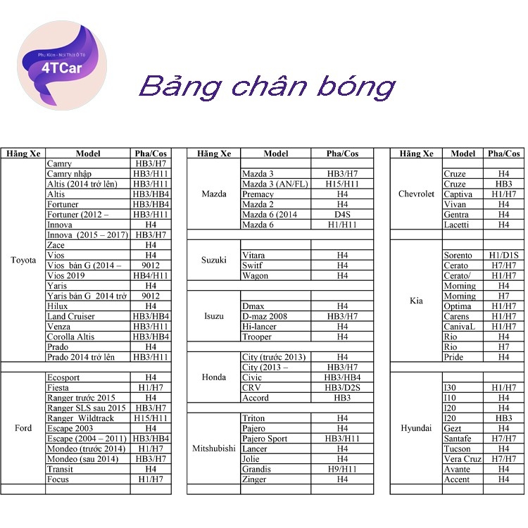 Bóng đèn siêu sáng ô tô ,Bóng đèn xenon BONAR ( hàng thanh lý bảo hành 6 tháng đổi mới )