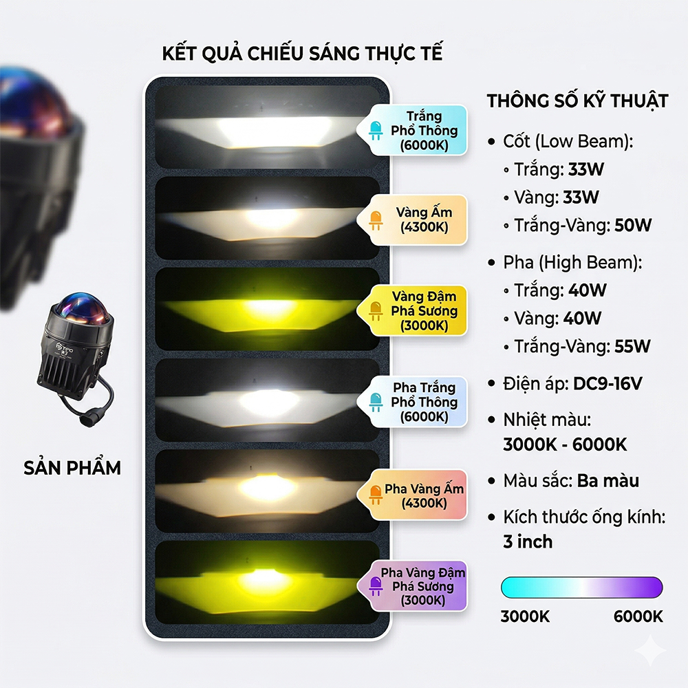 Bi Gầm TIFO W3 - Đỉnh Cao Công Nghệ Đèn Gầm Ô Tô 3 Chế Độ Màu