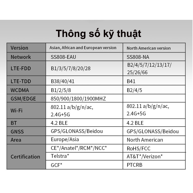 Android Box BINGO+ Cho Màn Zin Ô TÔ Hệ Điều Hành Android 10 ( Tặng S2 , premium 1 năm )