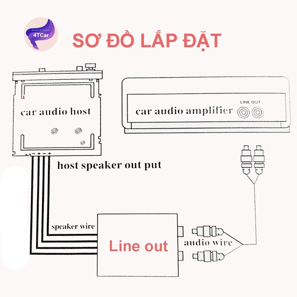 LINE OUT CHỐNG NHIỄU ÂM THANH TSK TD-22 – TĂNG CƯỜNG CHẤT LƯỢNG ÂM THANH CHO XE CỦA BẠN