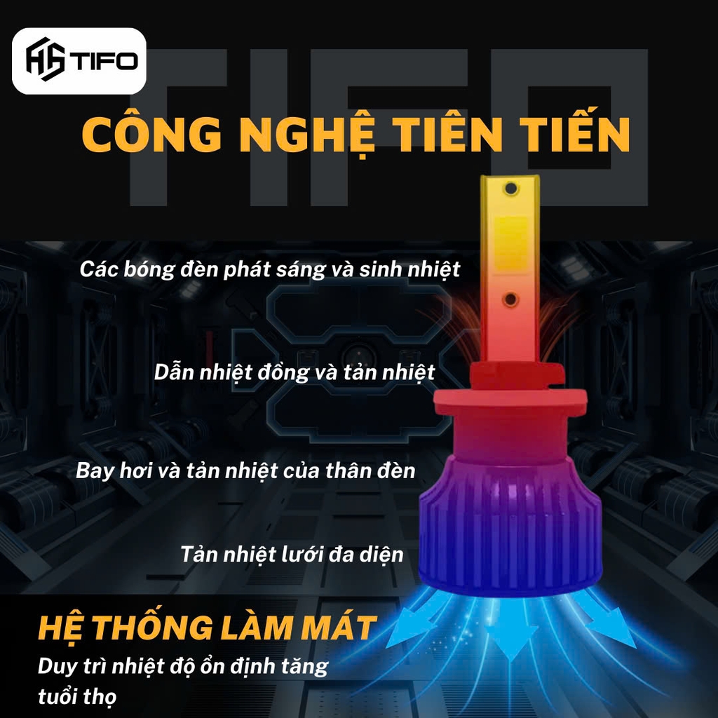 Bóng Đèn LED Ô Tô TIFO A19 Siêu Sáng Tiết Kiệm Điện