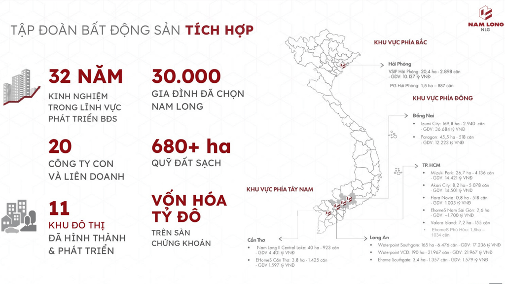 Chủ đầu tư Nam Long Group – thương hiệu uy tín 32 năm trong lĩnh vực bất động sản