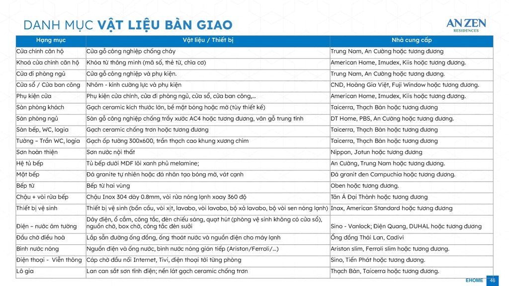 Hạng mục bàn giao dự án An Zen Residences Hải Phòng