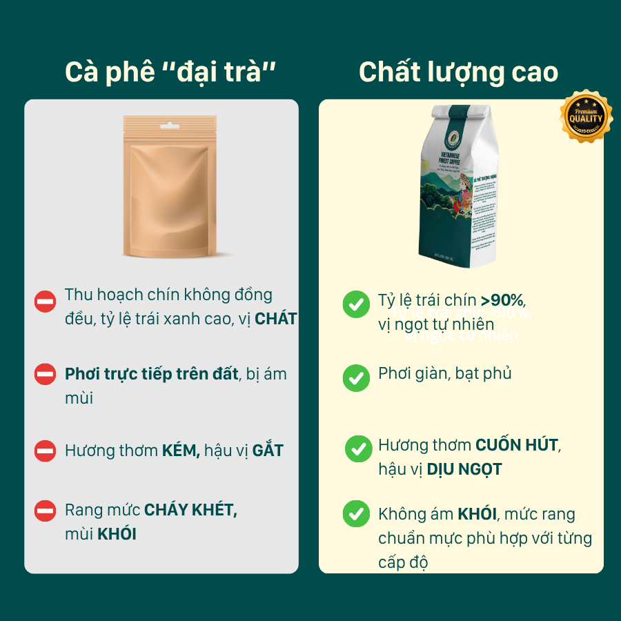 Cafe Hạt Arabica Cầu Đất Nguyên Chất (Rang Vừa)