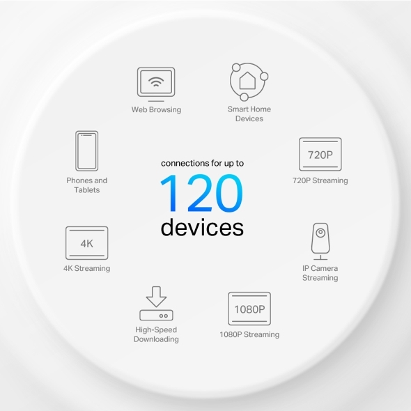 Bộ phát wifi 6 TP-Link Deco X10 3-Pack AX1500Mbps Mesh