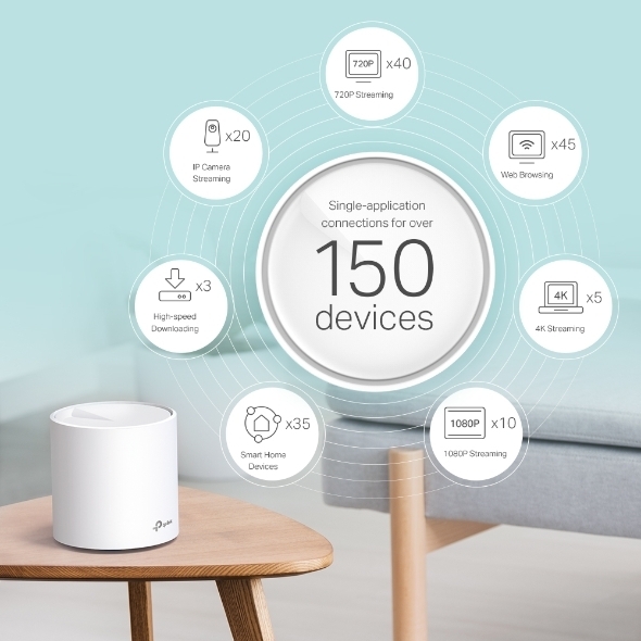 Hệ thống Wifi Mesh TP-Link Deco X60 AX5400 Wi-Fi 6 - 1 Pack