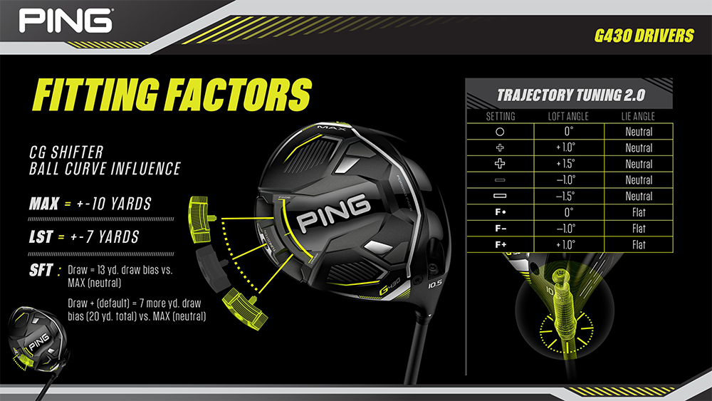 Gậy Driver Ping G430