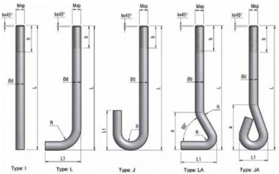 Các loại bulong neo được gia công theo yêu cầu phổ biến&nbsp;