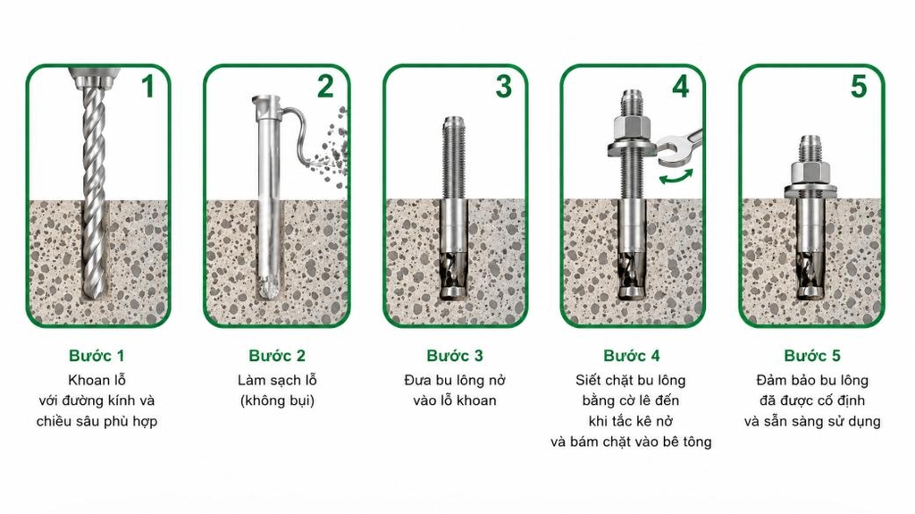 Cách thức hoạt động của bulong nở