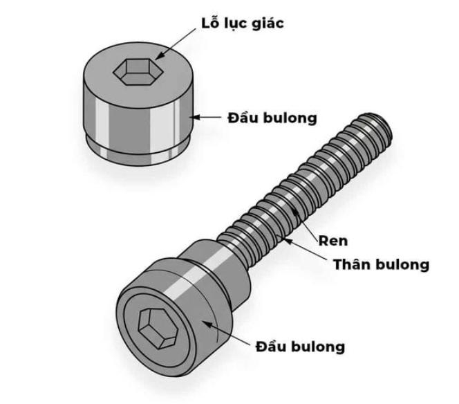 Đặc điểm cấu trúc của bu lông lục giác chìm