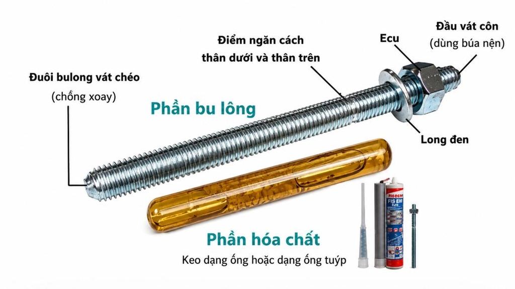 Thành phần cấu tạo của bulong hóa chất