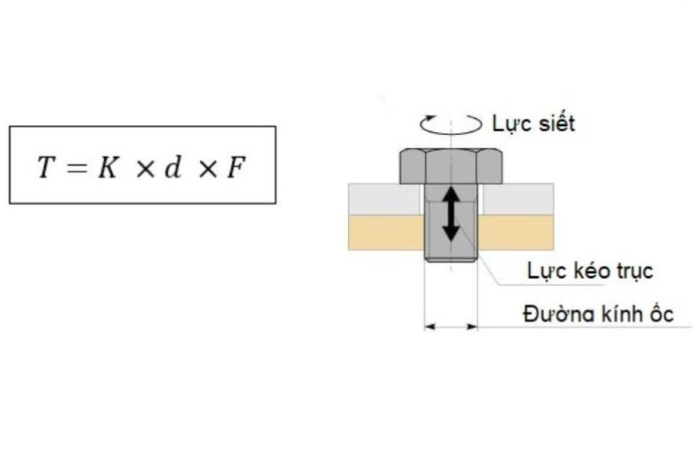 Công thức tính lực siết bulong&nbsp;