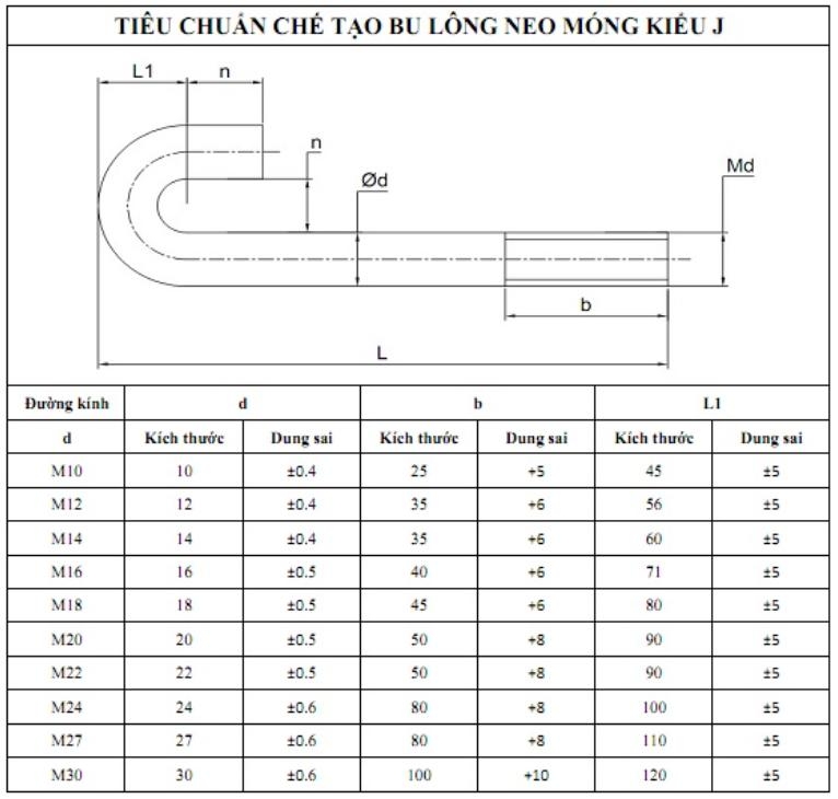Tiêu chuẩn gia công bulong neo chữ J