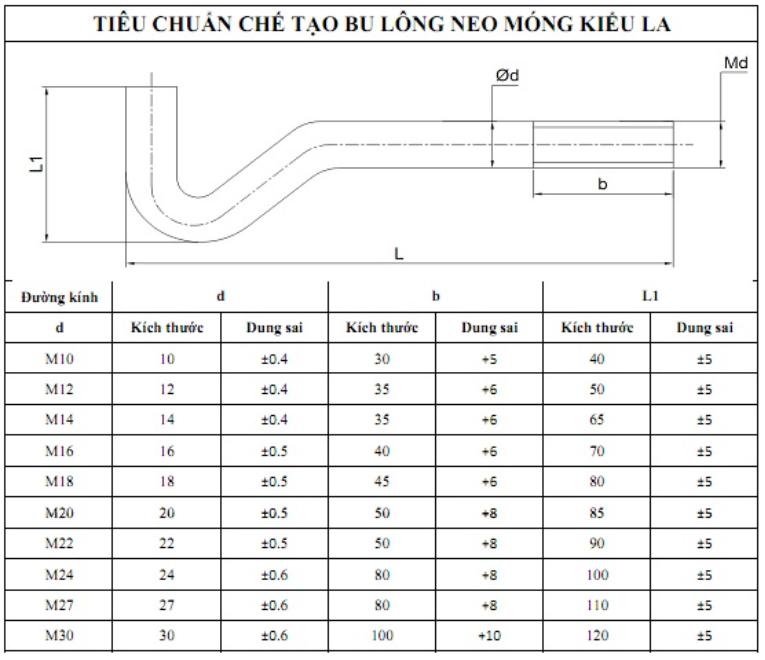 Tiêu chuẩn gia công bulong neo chữ LA