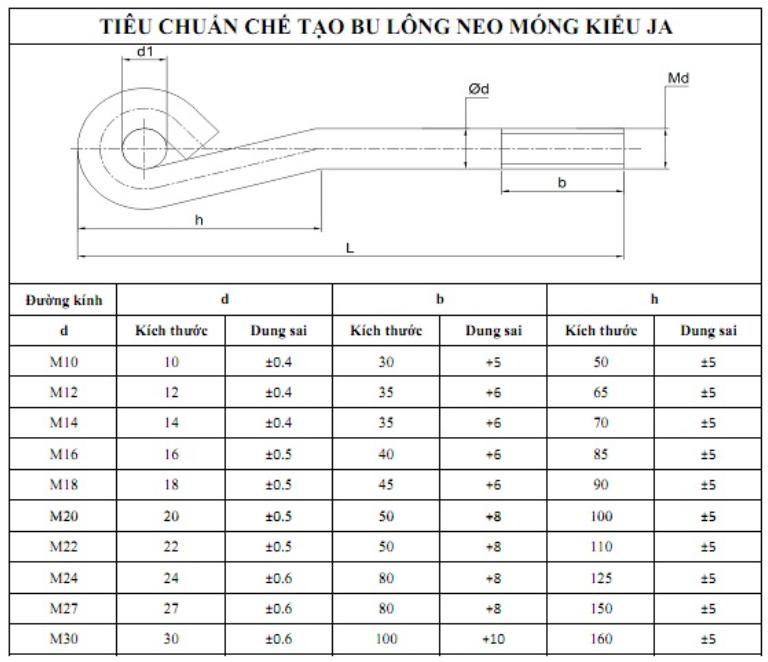 Tiêu chuẩn gia công bulong neo chữ JA