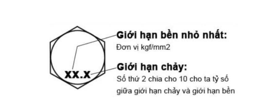 Ý nghĩa của cấp bền