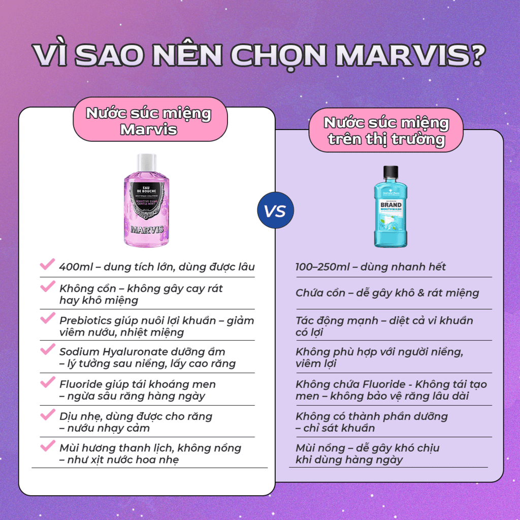 Nước súc miệng Marvis