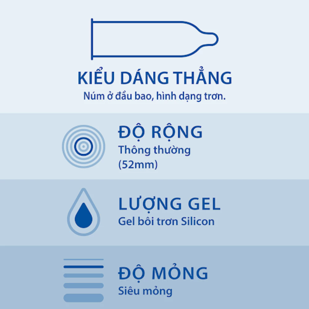 Bao cao su Durex siêu mỏng bôi trơn size 52mm (Hộp 10)